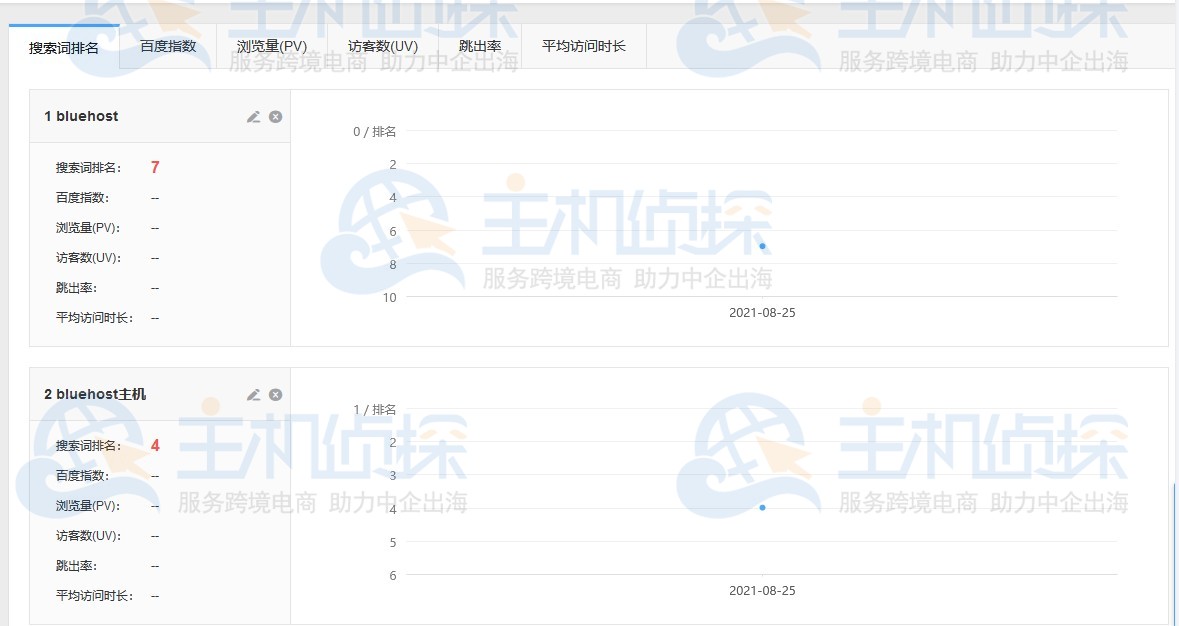 指定搜索词