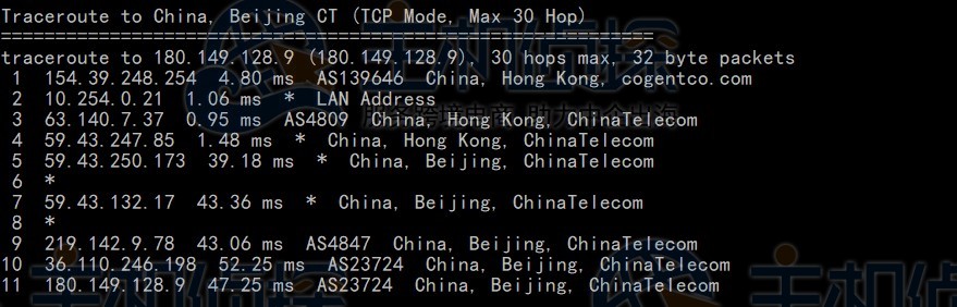 回程路由电信