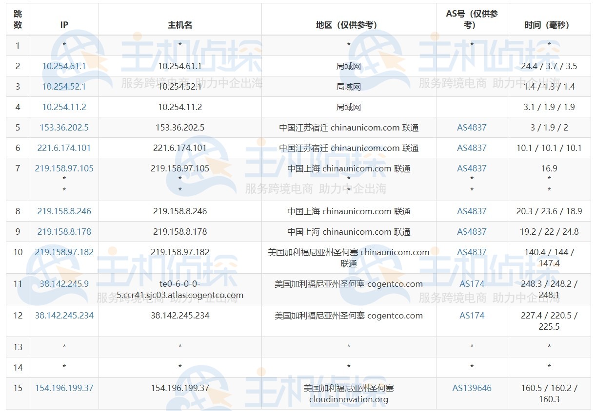 megalayer美国大带宽服务器测评