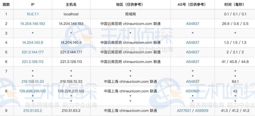 联通A网