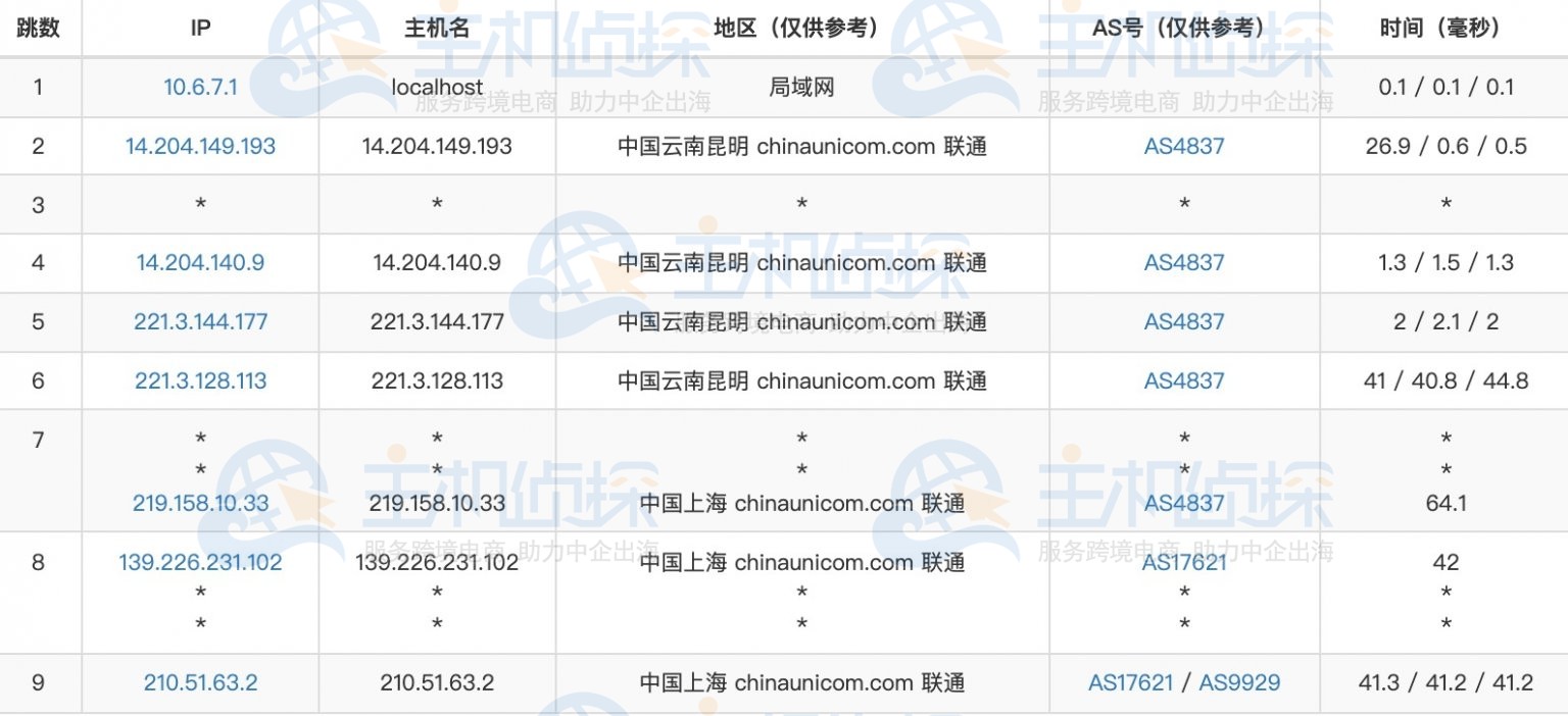 联通A网