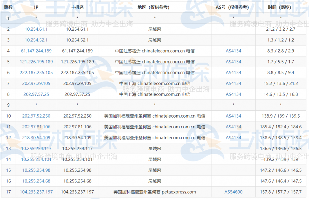 RAKsmart高配美国服务器去程路由测试