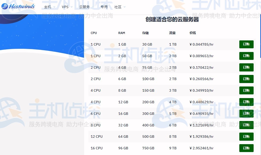 Hostwinds美国云服务器