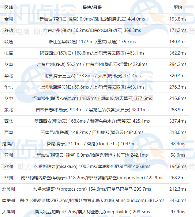 Hostens新加坡机房速度