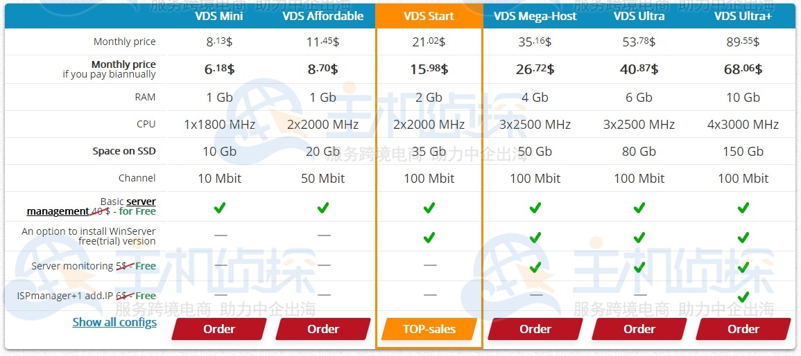 hyperhost优惠