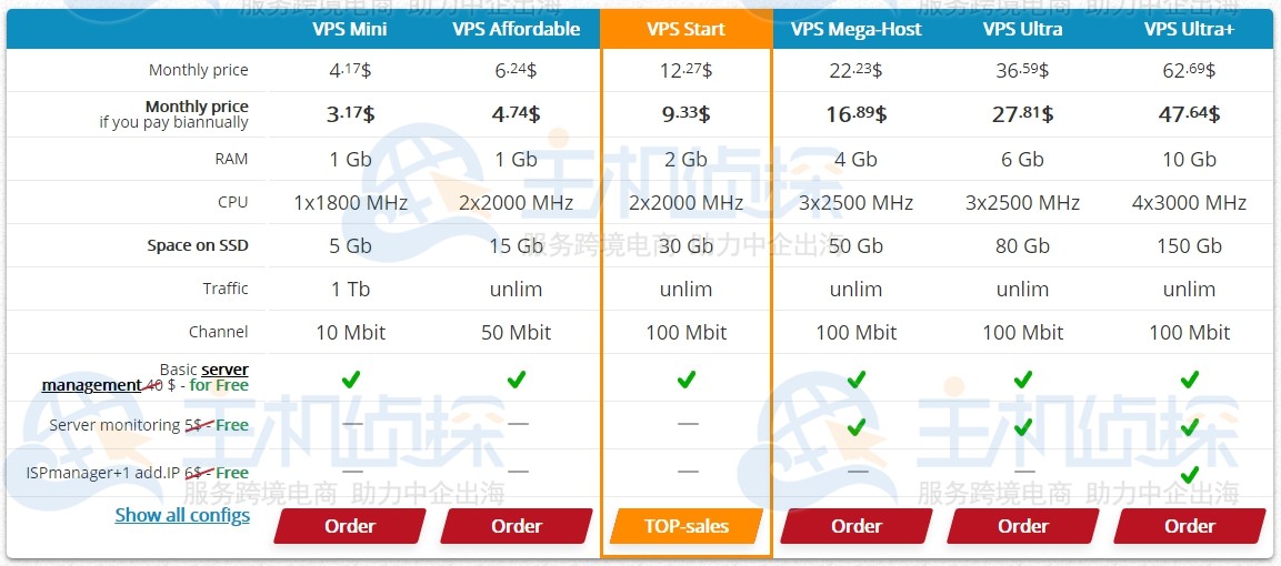 hyperhost优惠