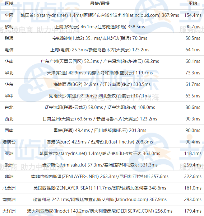 RAKsmart韩国服务器精品网线路
