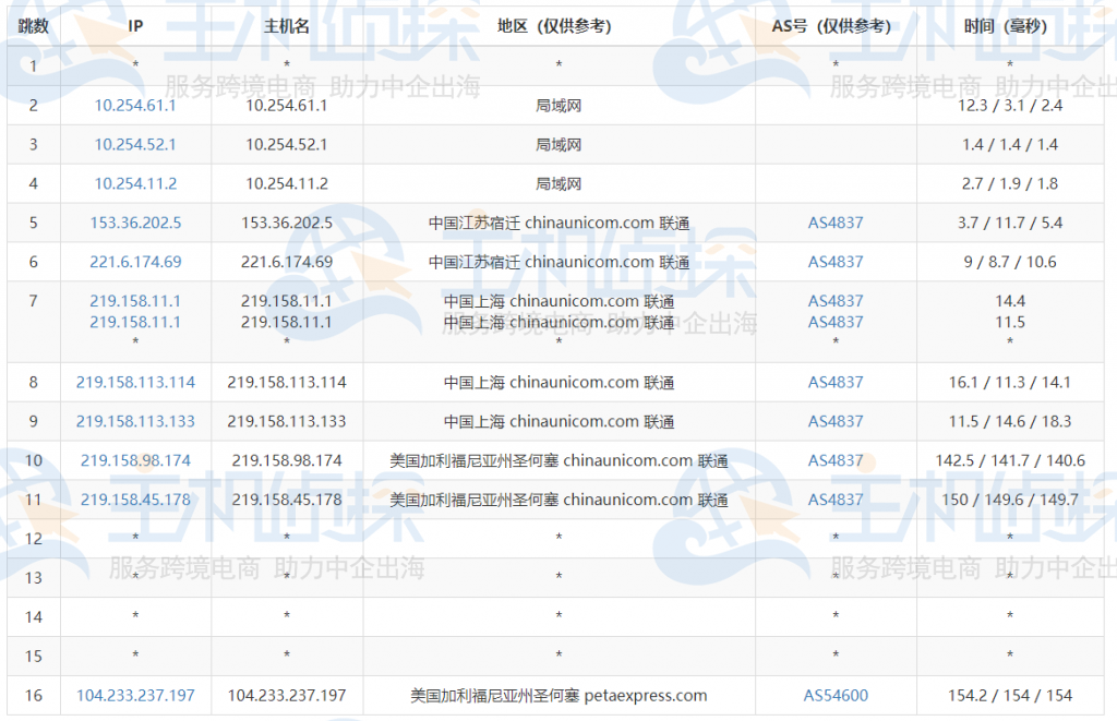 RAKsmart高配美国服务器去程路由测试