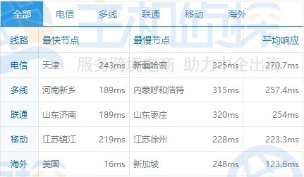 ping速度测试