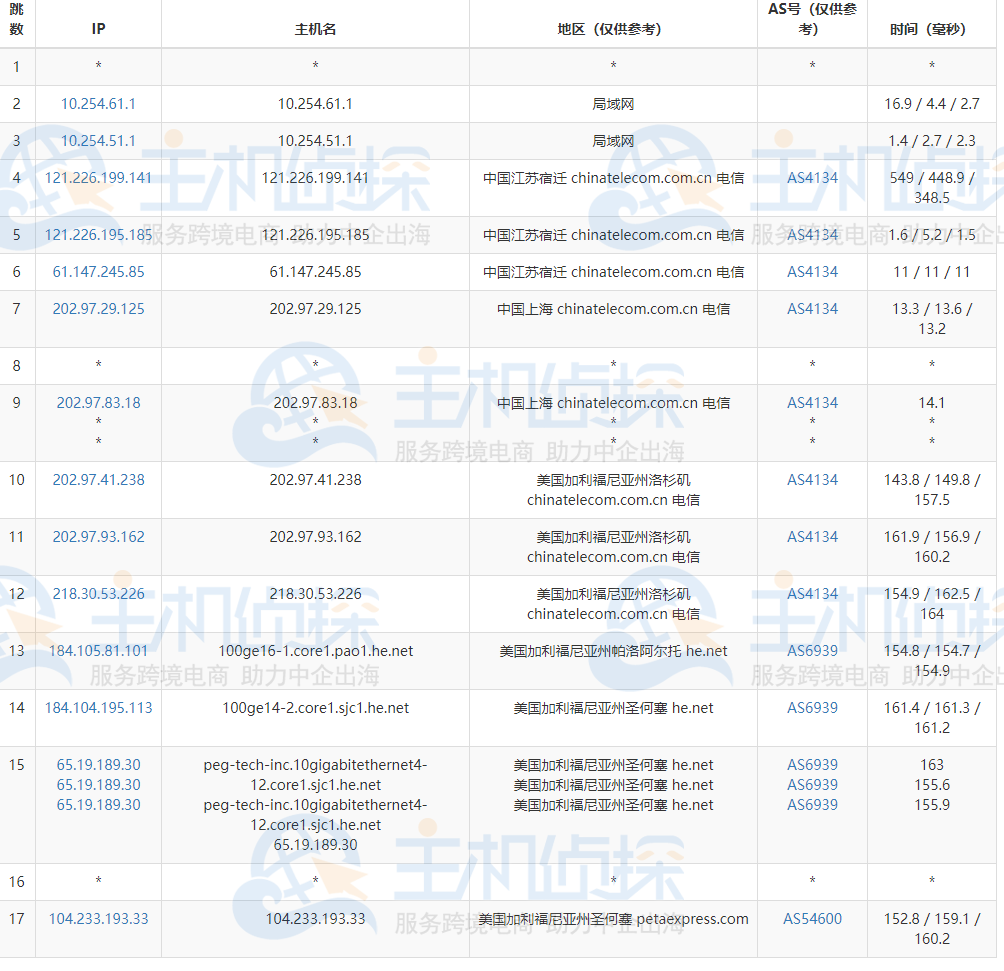 RAKsmart美国服务器国际BGP线路评测