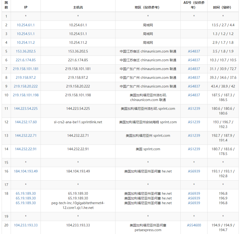 RAKsmart美国服务器国际BGP线路评测