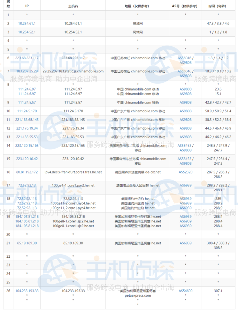 RAKsmart美国服务器国际BGP线路评测