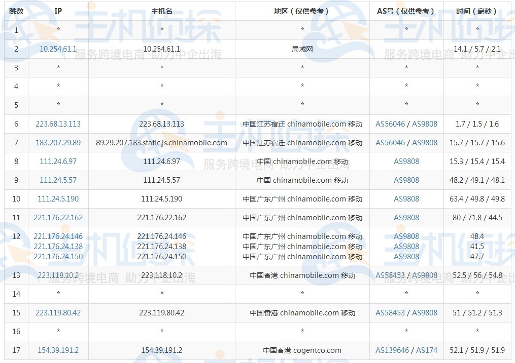 megalayer香港站群服务器测评