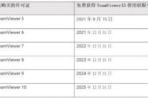 TeamViewer 15使用期限