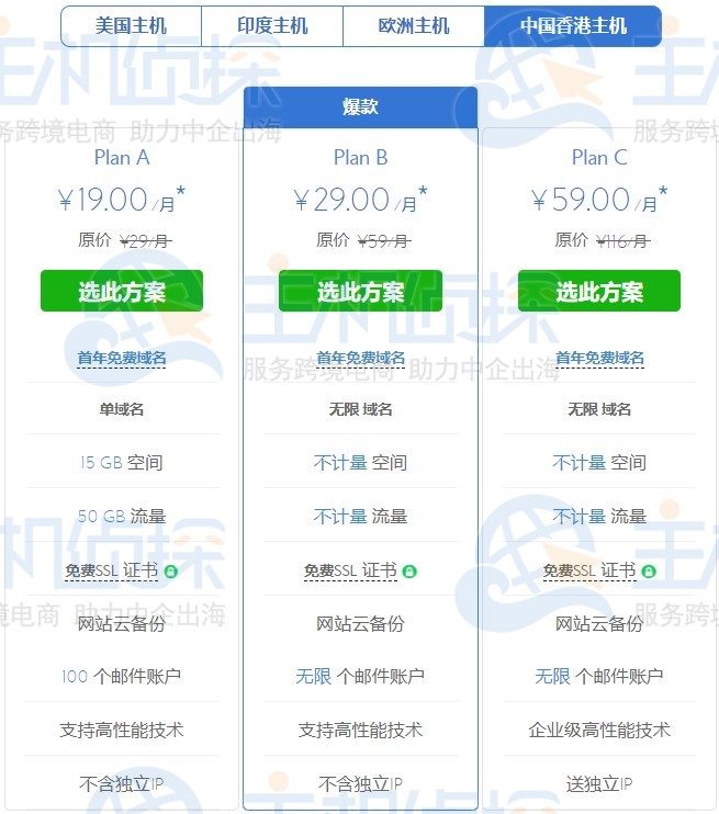BlueHost建站怎么样