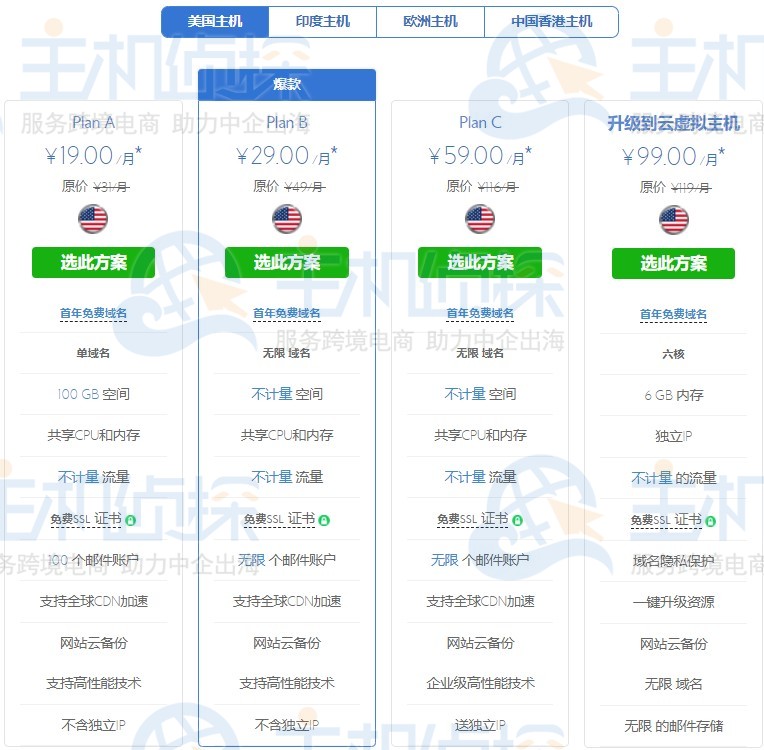 BlueHost建站怎么样