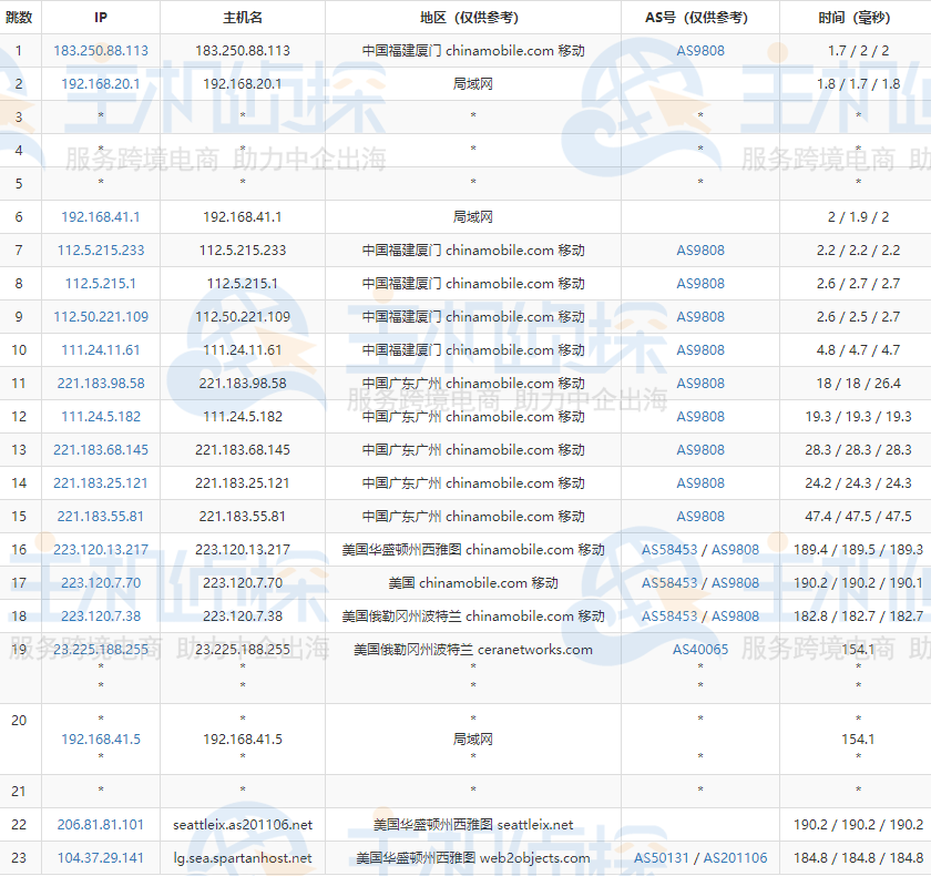 SpatanHost美国高防VPS的移动r去程路由跟踪