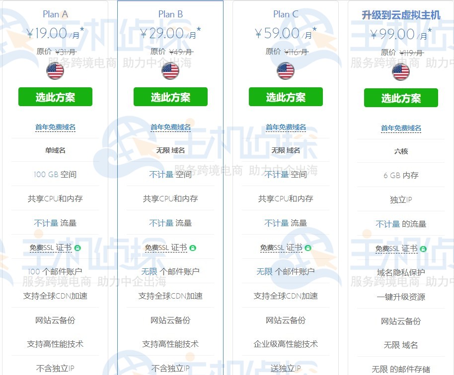 BlueHost美国虚拟主机不限容量
