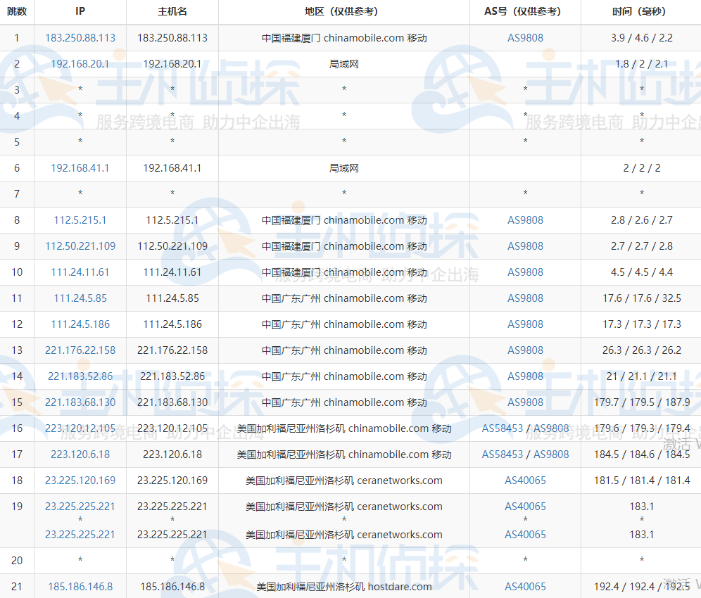 HostDare中国优化CKVM系列VPS的移动去程路由跟踪