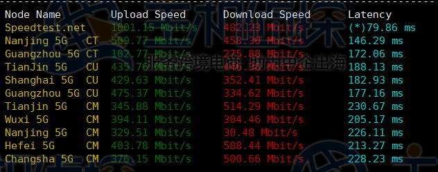 BuyVM评测