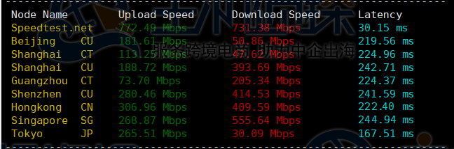 BuyVM评测