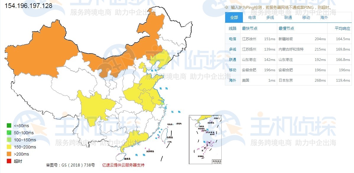 megalayer测评