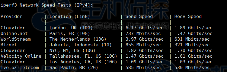 国外测速