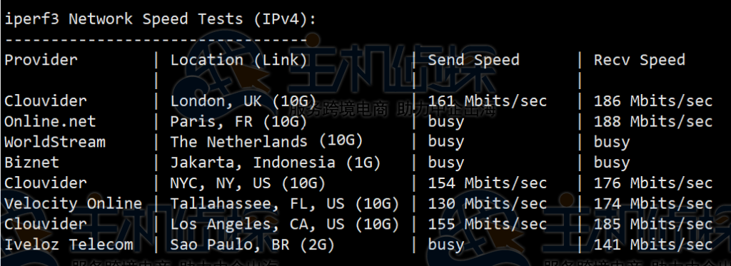 iperf3跑欧美的效果