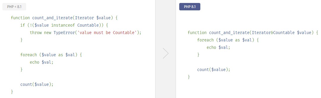 PHP 8.1.0新特性
