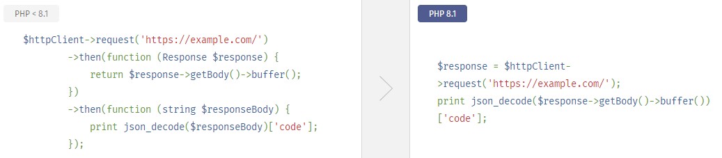 PHP 8.1.0新特性