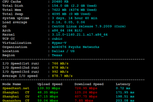 Database Mart评测
