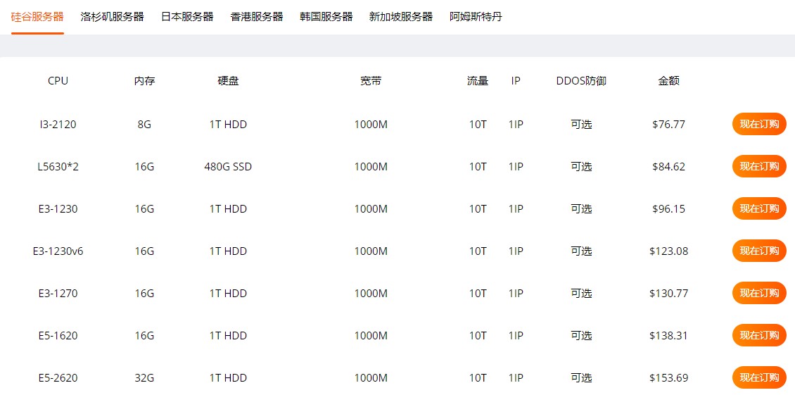 RAKsmart美国服务器配置
