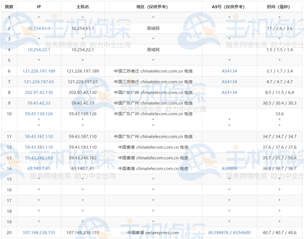 RAKsmart香港裸机云服务器测评