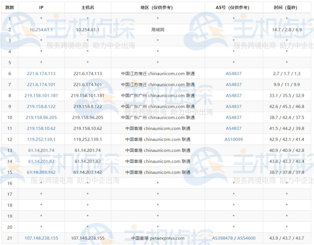 RAKsmart香港裸机云服务器测评