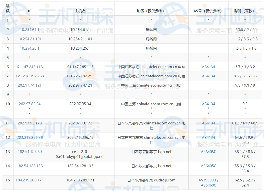 RAKsmart日本裸机云服务器评测