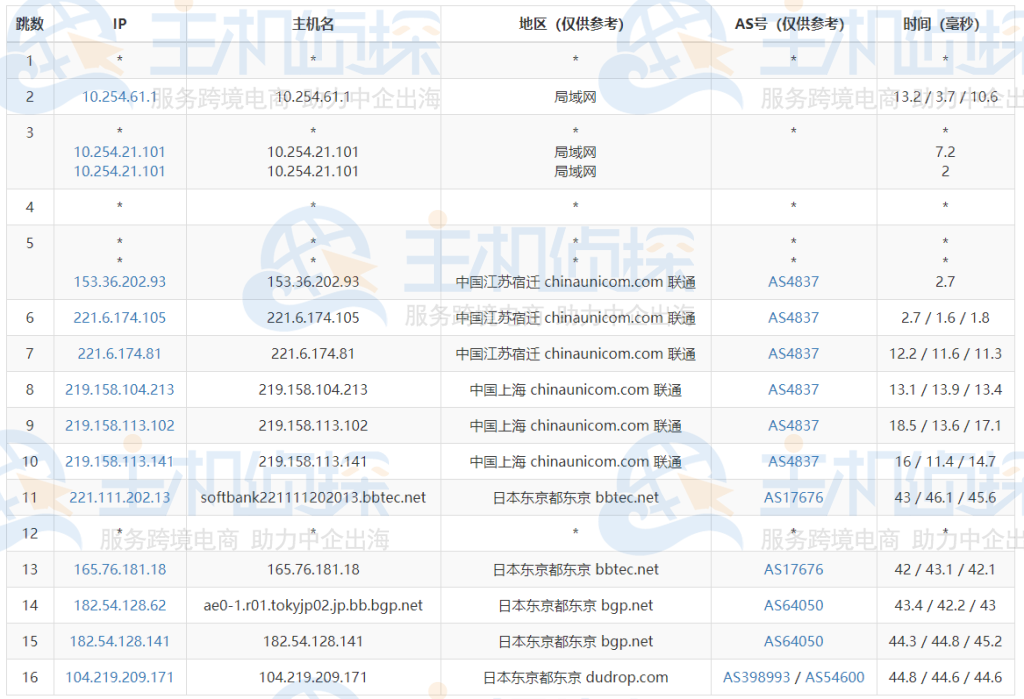 RAKsmart日本裸机云服务器评测