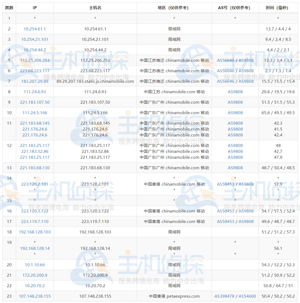 RAKsmart香港裸机云服务器测评