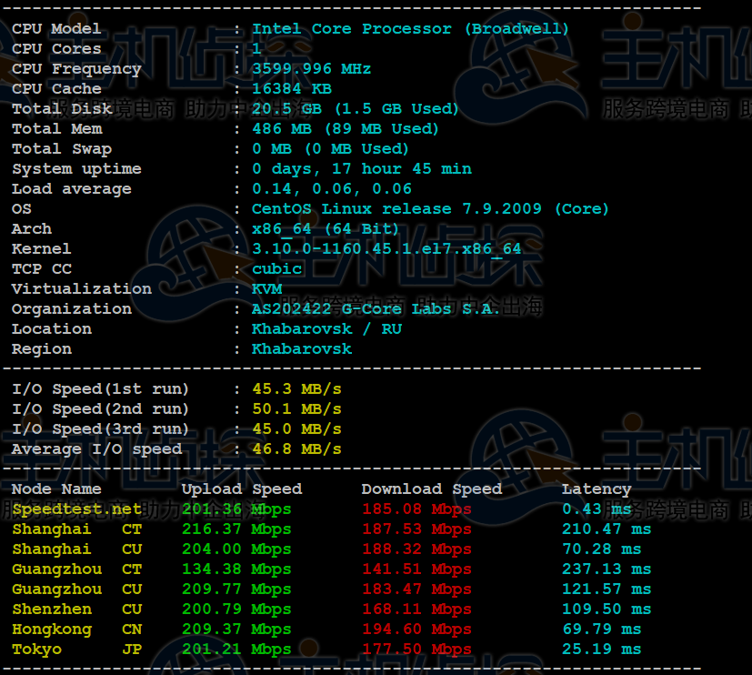 Gcorelabs哈巴罗夫斯克VPS主机综合评测