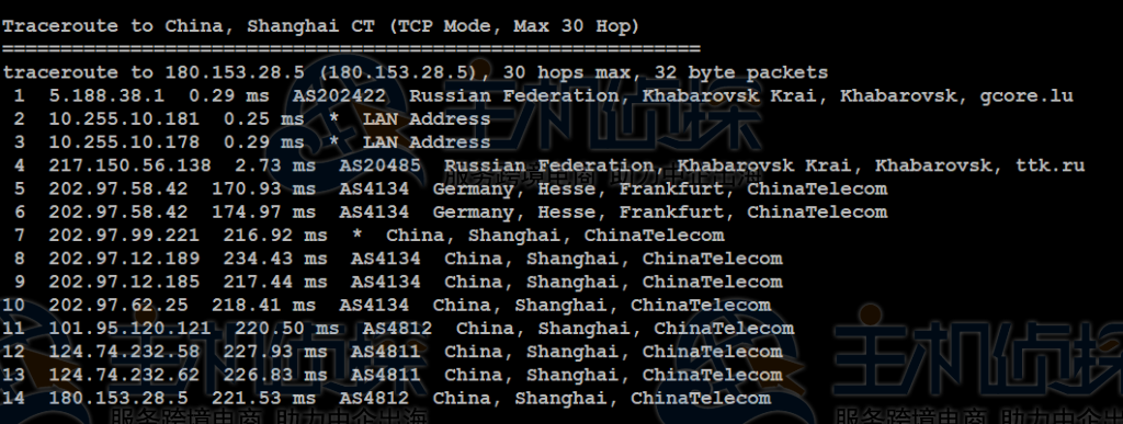 Gcorelabs哈巴罗夫斯克VPS主机综合评测