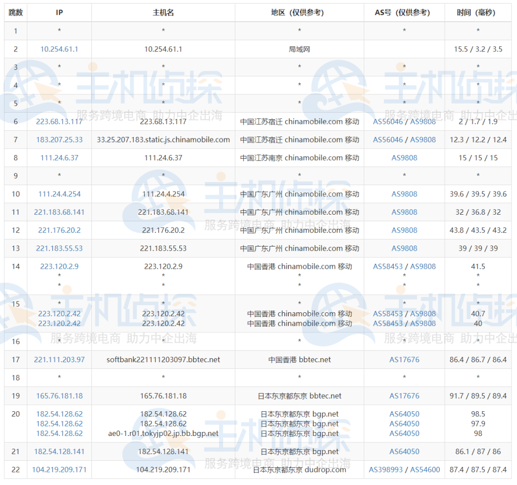 RAKsmart日本裸机云服务器评测