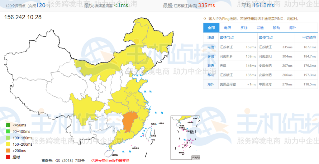 Megalayer美国CN2服务器评测