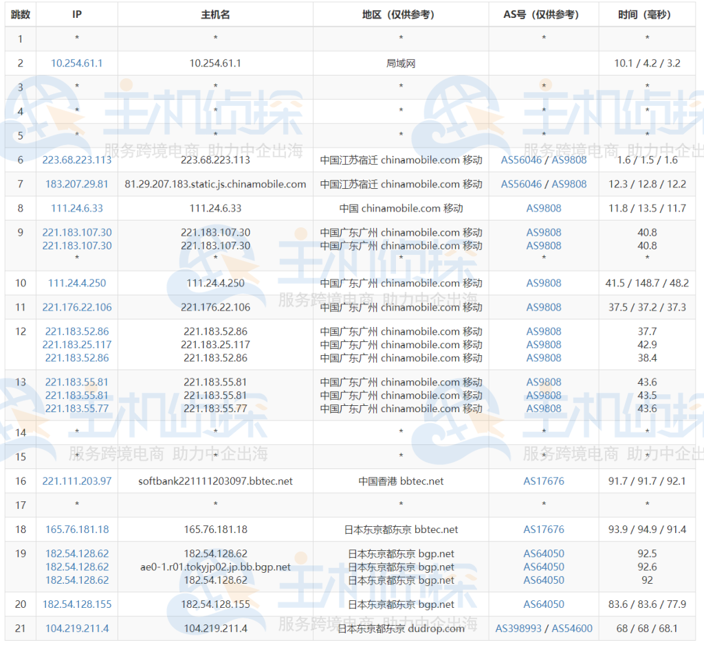 RAKsmart日本云服务器评测