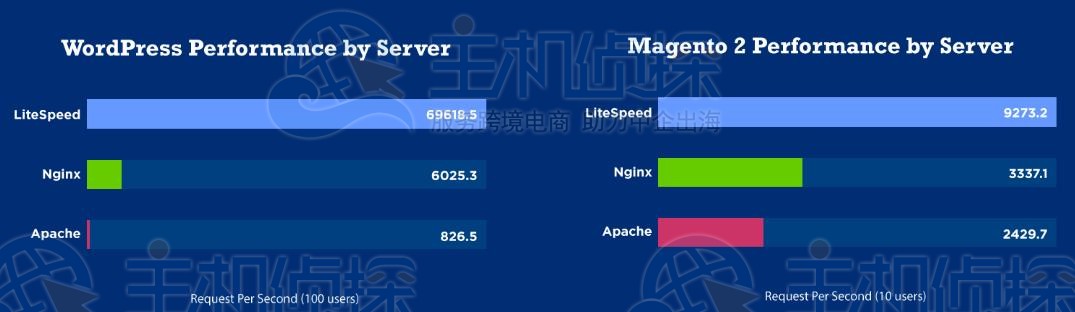 OpenLiteSpeed有什么用