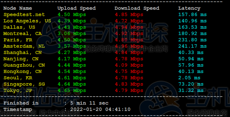 RAKsmart韩国VPS主机评测