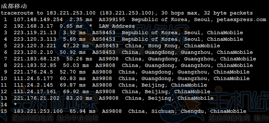 RAKsmart韩国VPS主机评测