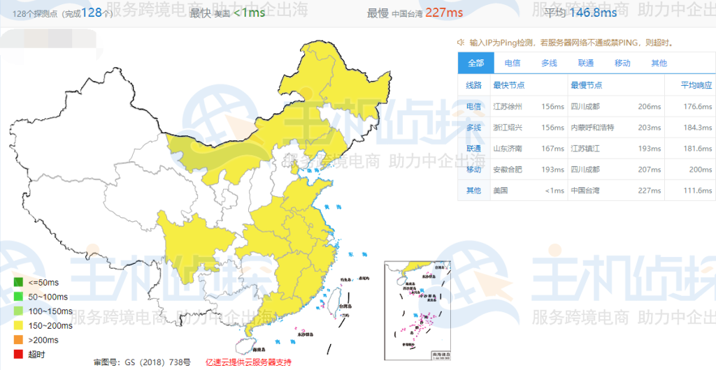 RackNerd速度测试