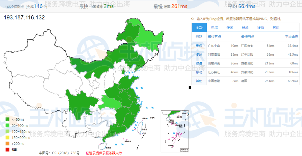 HostKvm香港VPS速度测试