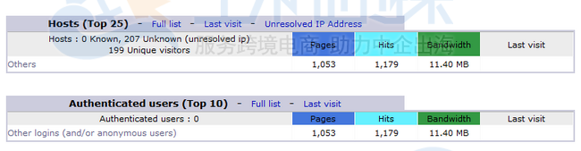 Hosts部分