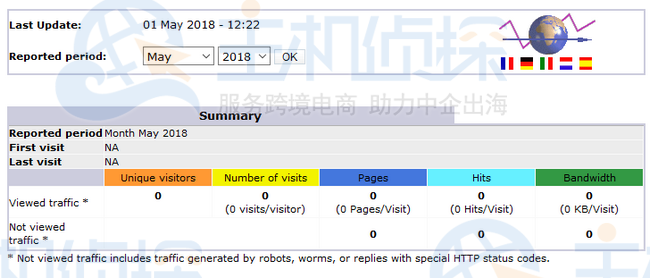 所有统计信息