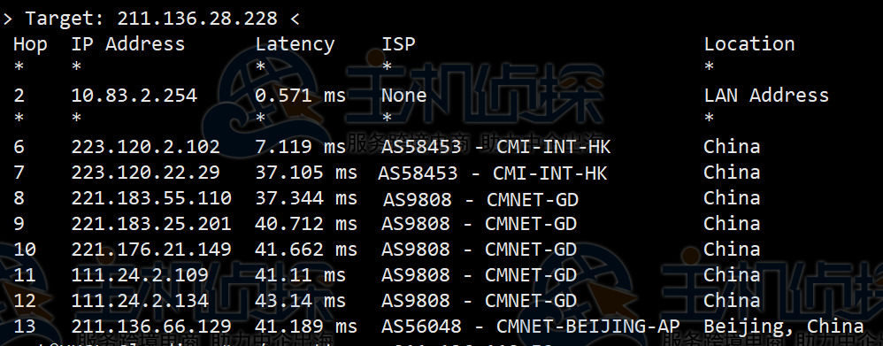 HostKvm香港VPS路由追踪